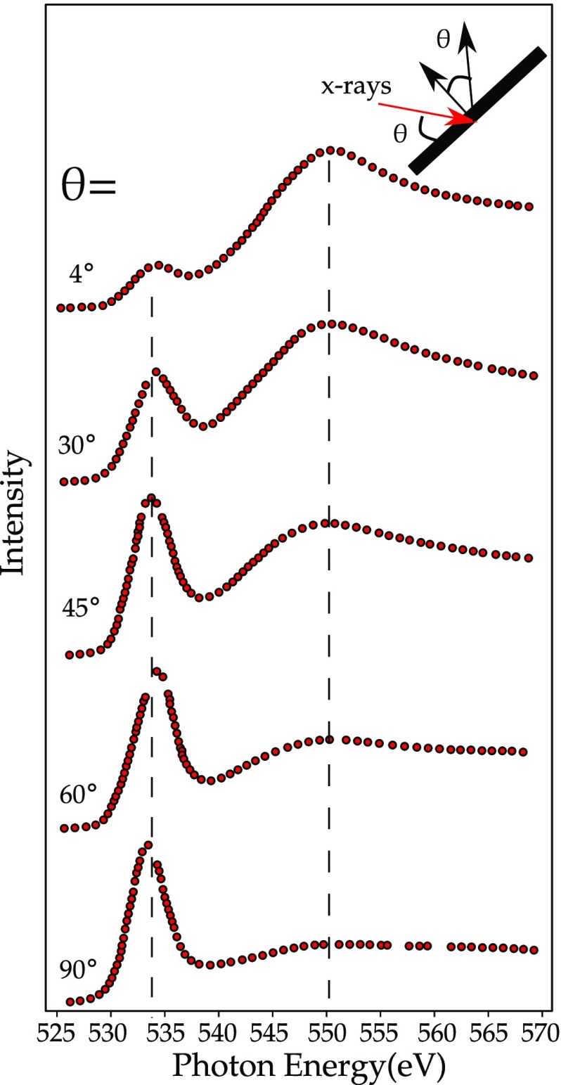 Figure 17