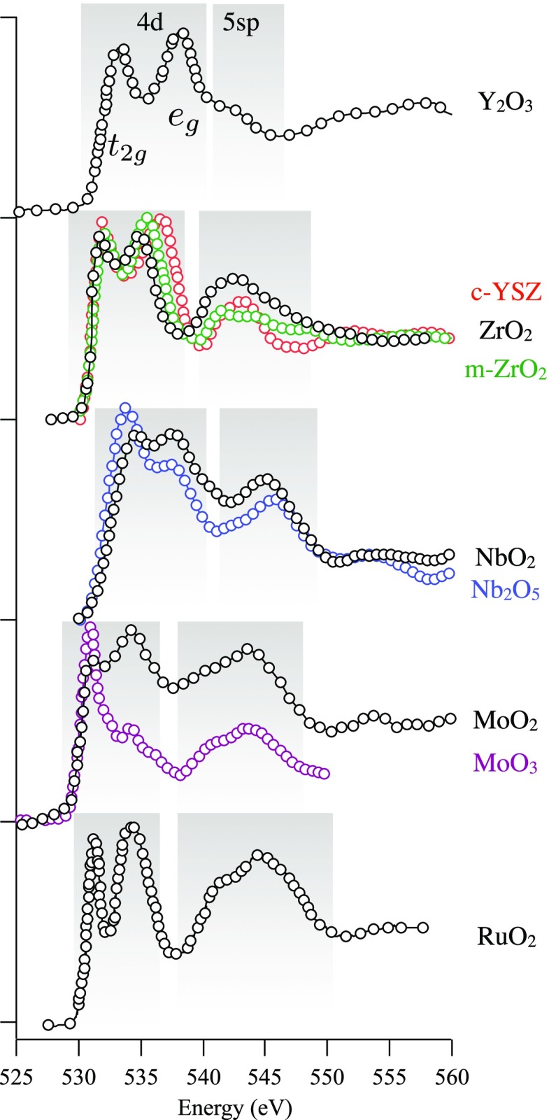 Figure 45