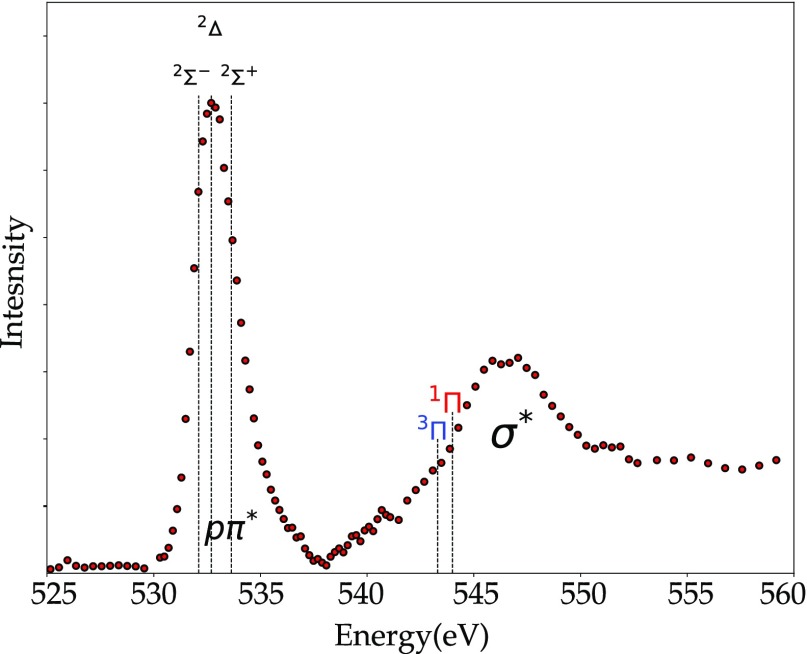 Figure 11