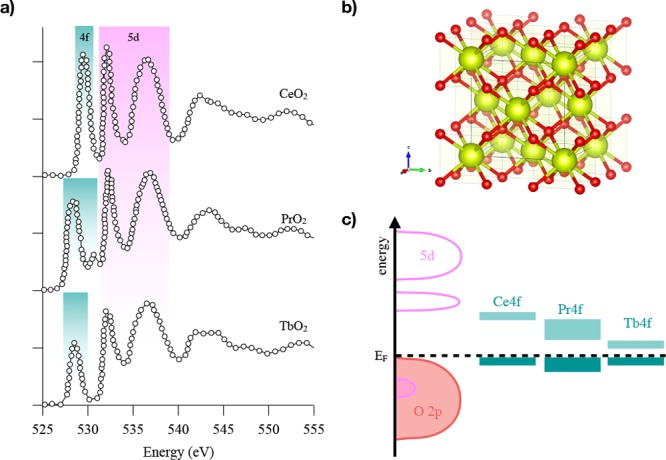 Figure 51