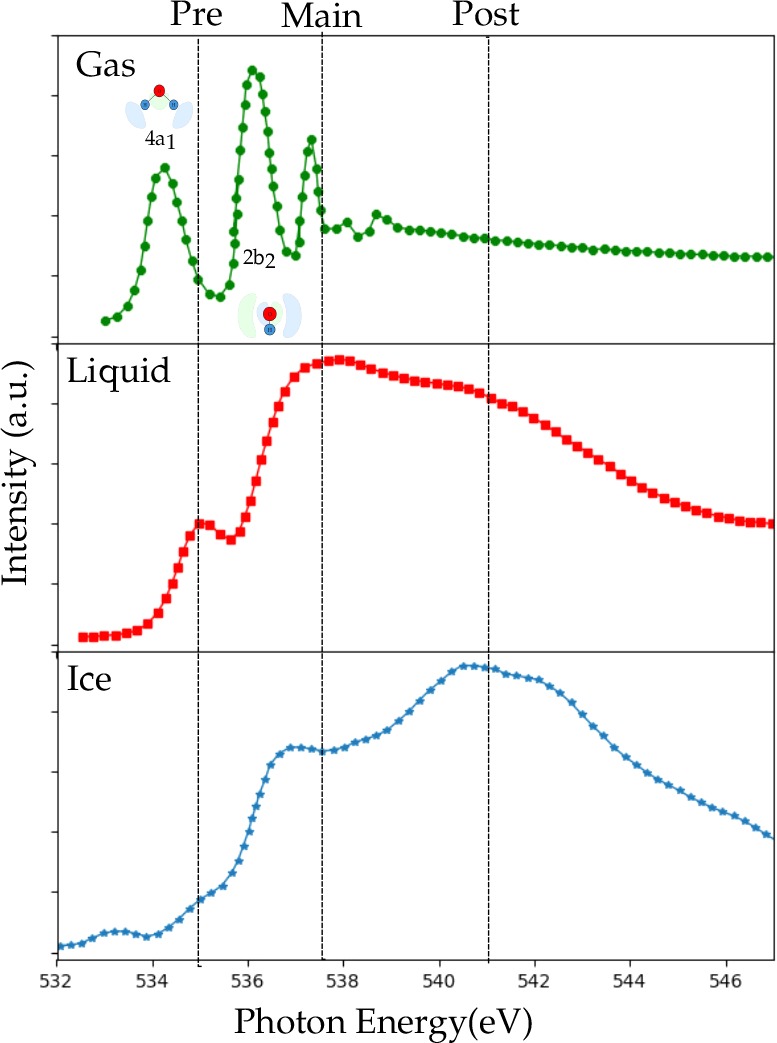 Figure 18