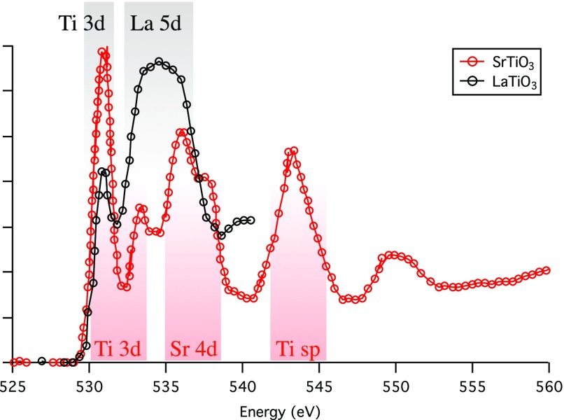 Figure 40