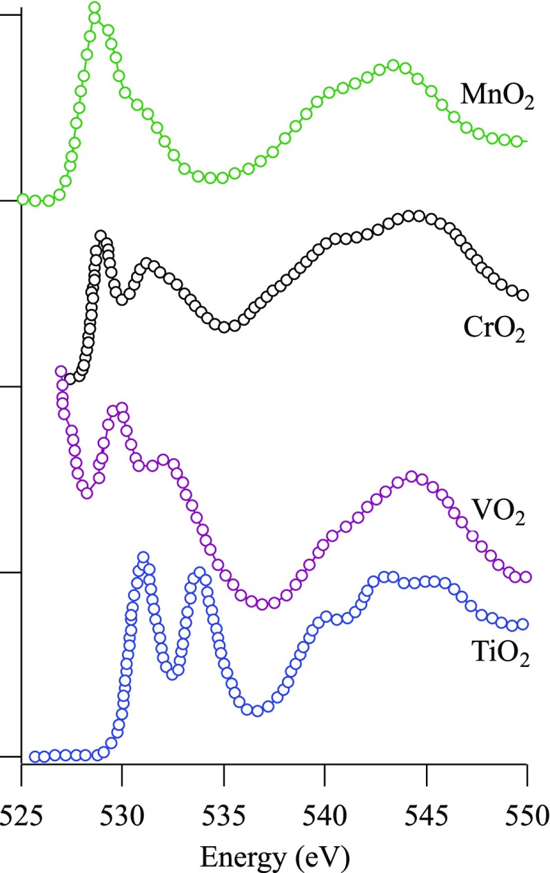 Figure 36