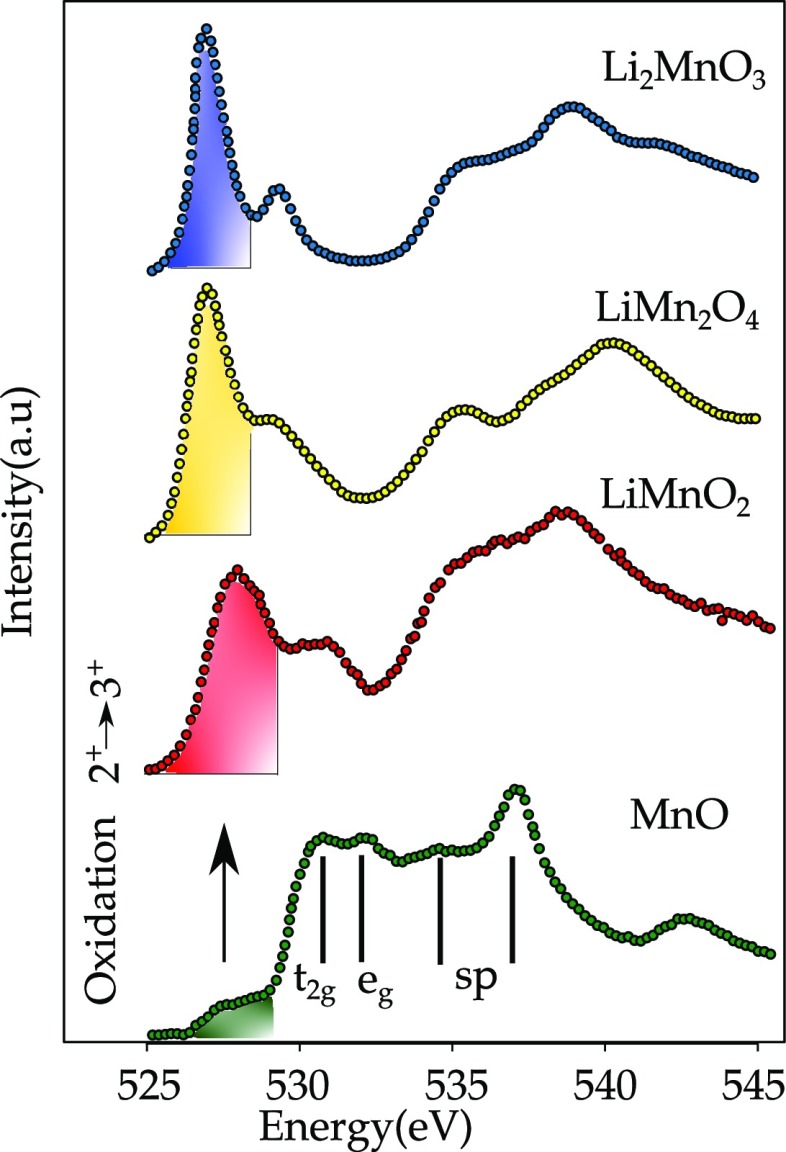 Figure 43