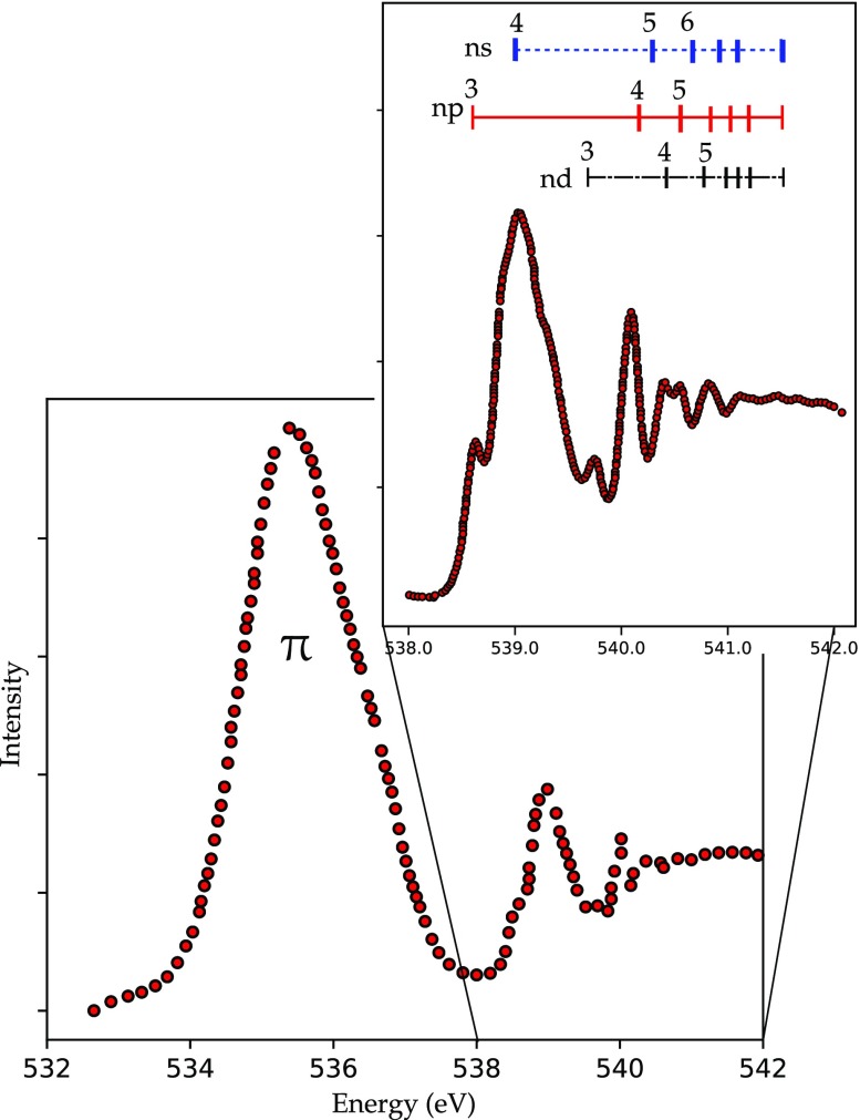 Figure 15