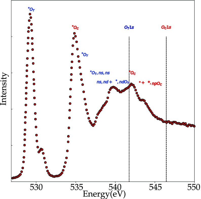 Figure 14