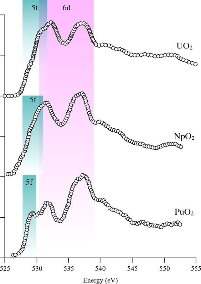 Figure 53