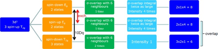 Figure 33