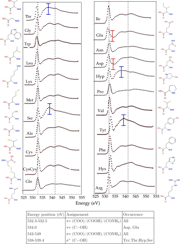 Figure 20