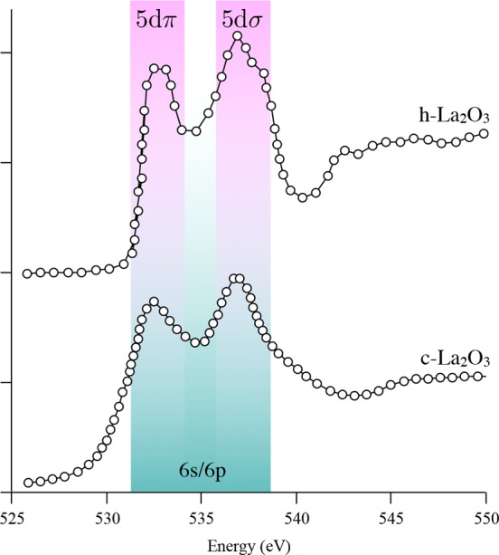 Figure 52