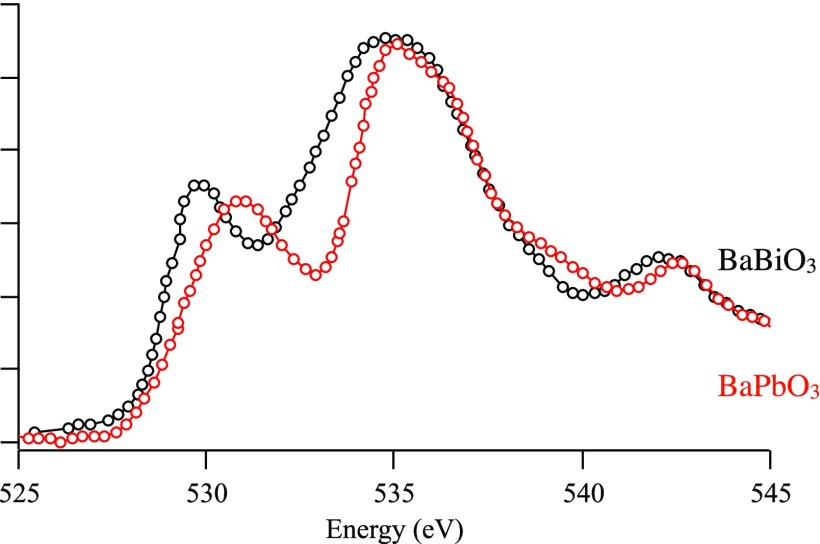 Figure 30