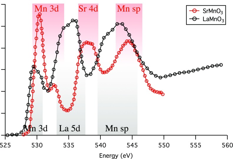 Figure 42