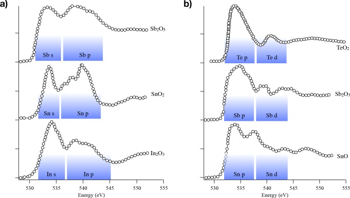 Figure 29