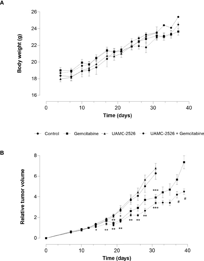 Figure 4