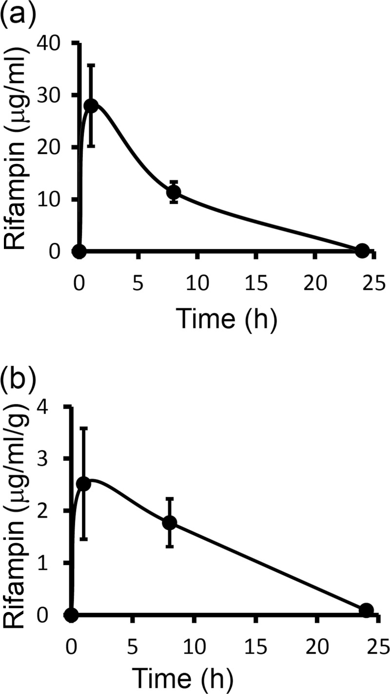 FIG 5