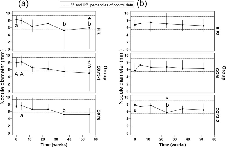 FIG 1