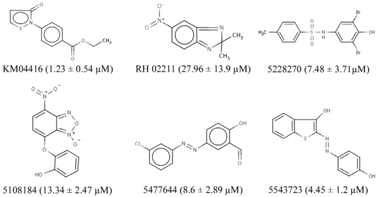 Figure 2