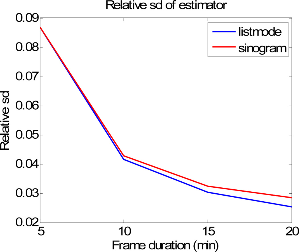 Fig. 8