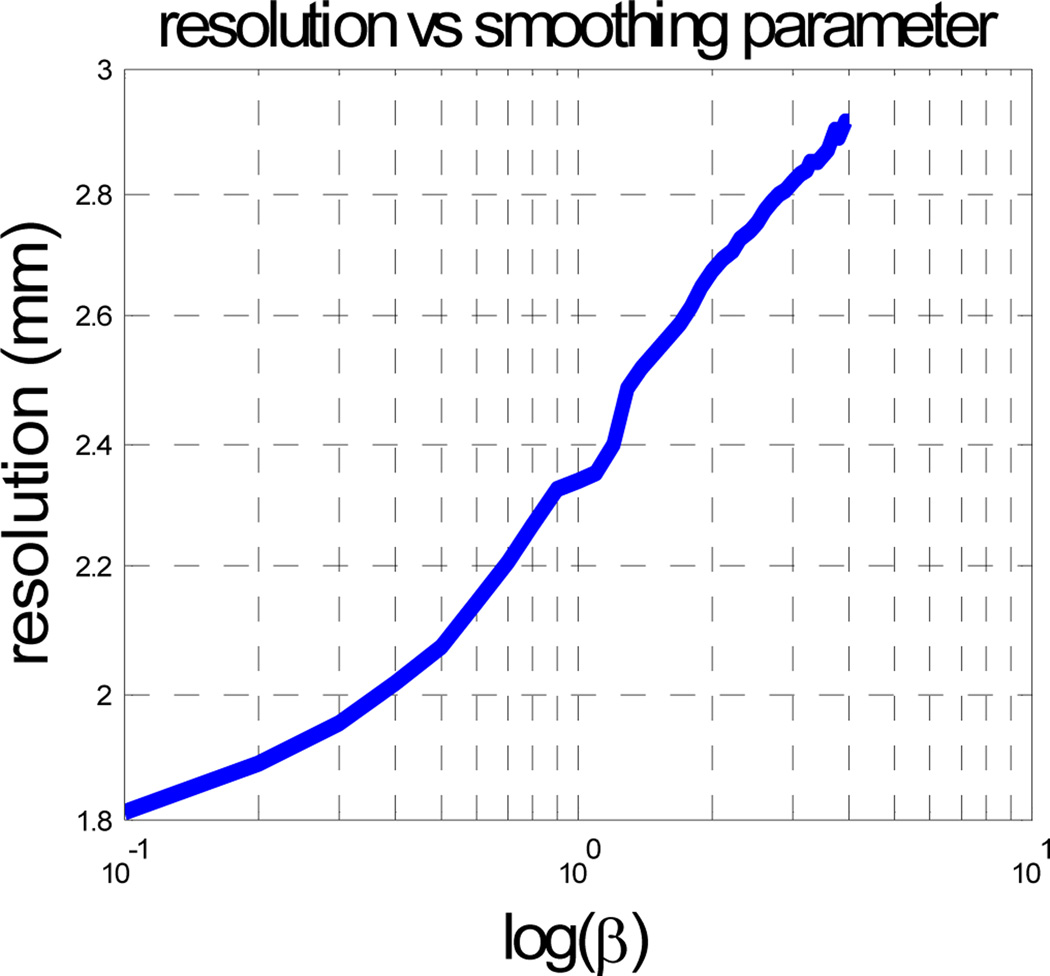 Fig. 12