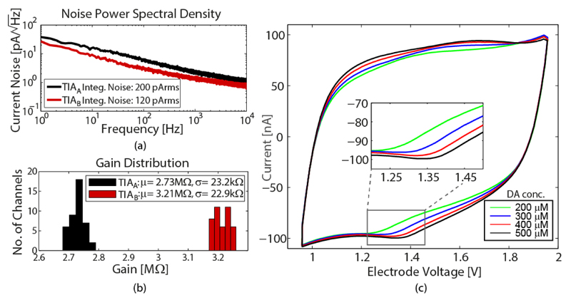 Fig. 11