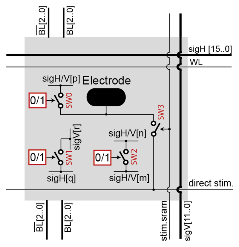 Fig. 3