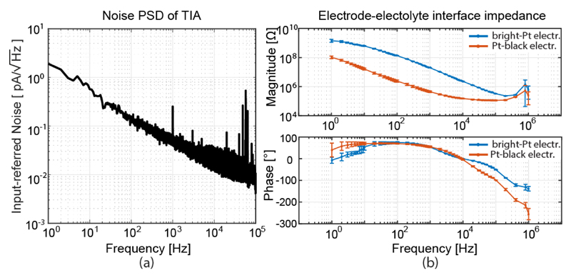 Fig. 12