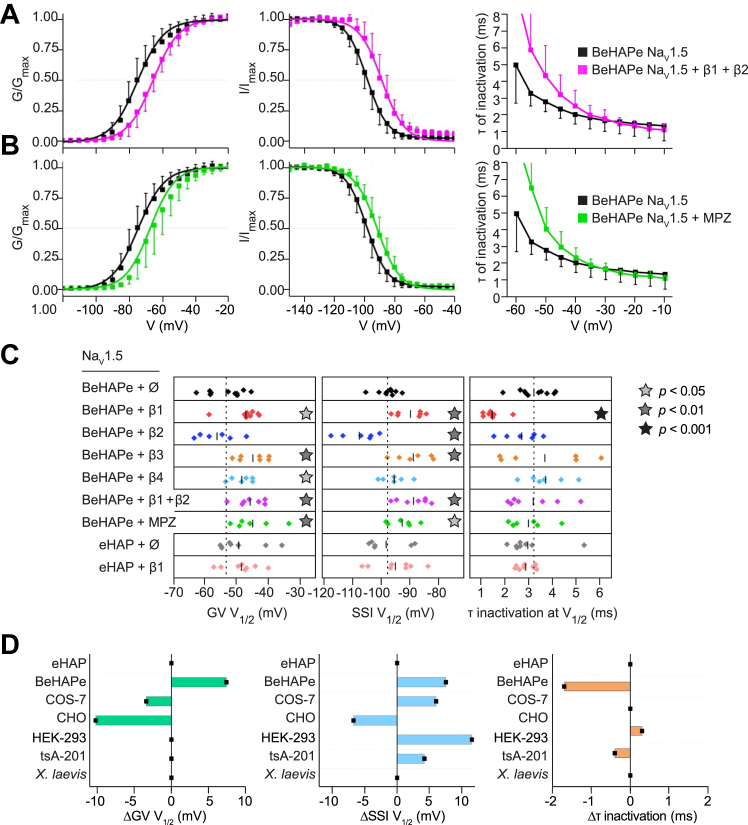 Figure 5