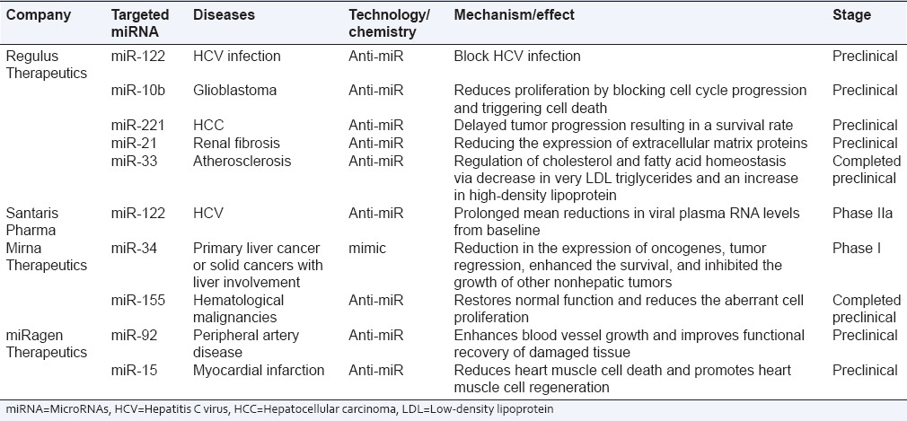 graphic file with name PCR-7-68-g006.jpg