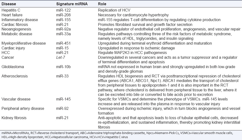 graphic file with name PCR-7-68-g002.jpg