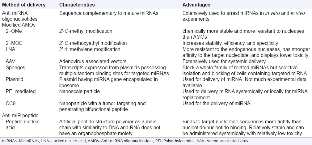 graphic file with name PCR-7-68-g005.jpg