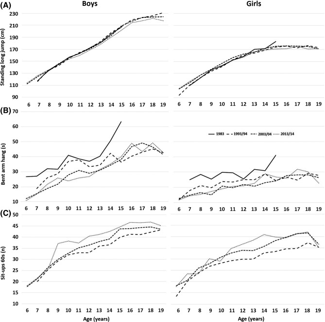 FIGURE 3