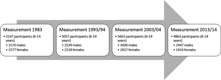 FIGURE 1