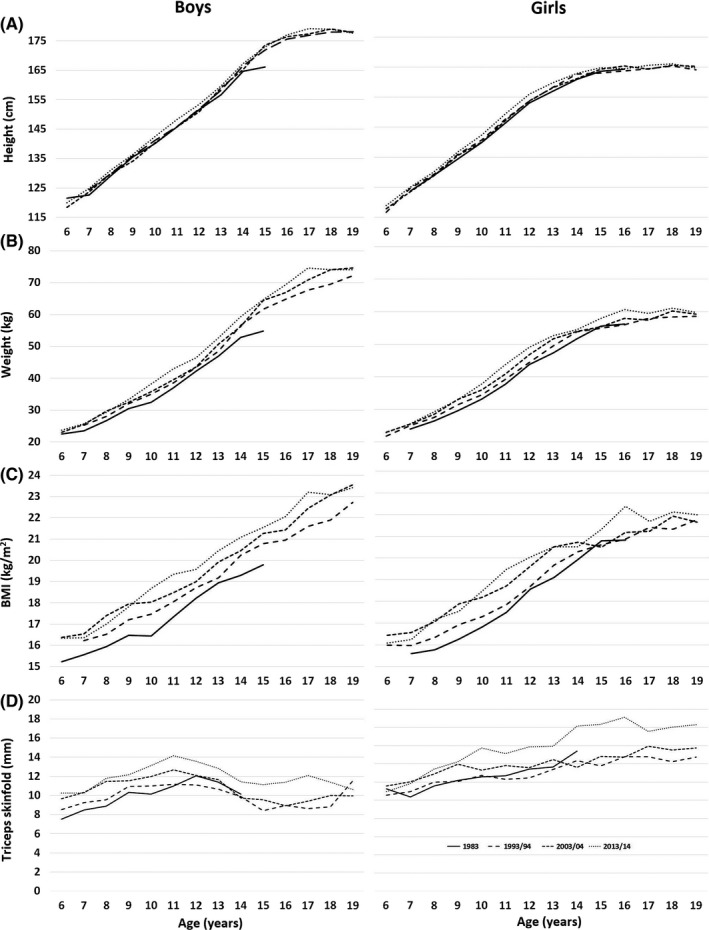 FIGURE 2