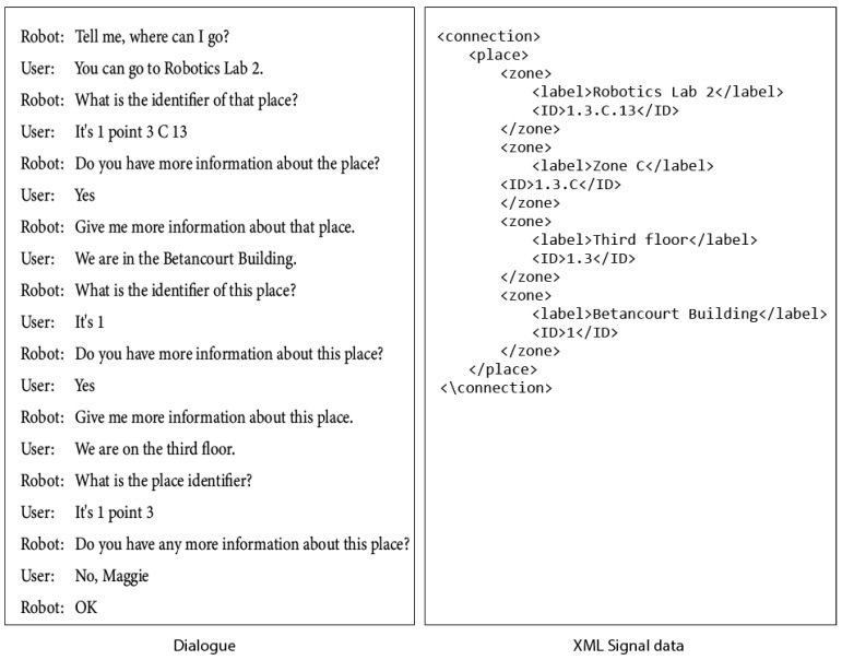 Figure 20