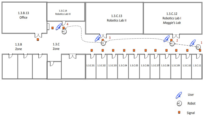 Figure 22