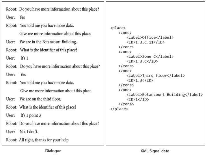 Figure 18