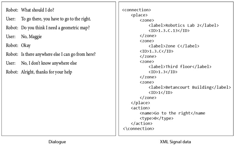 Figure 21