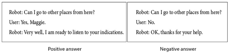 Figure 19