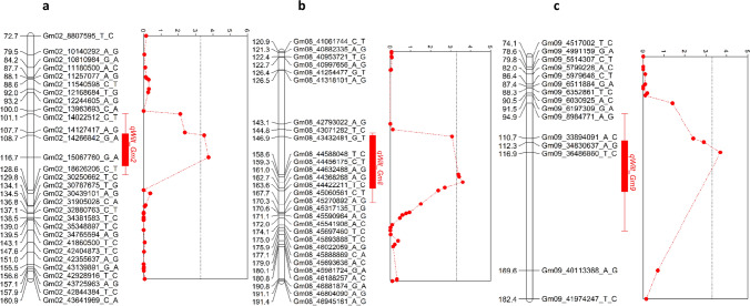 Fig. 2