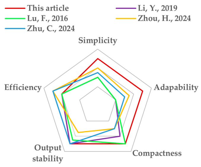 Figure 18