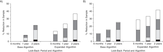 Figure 3.