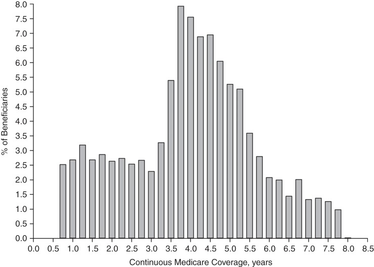 Figure 2.