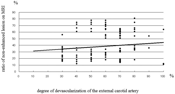 Fig 2.