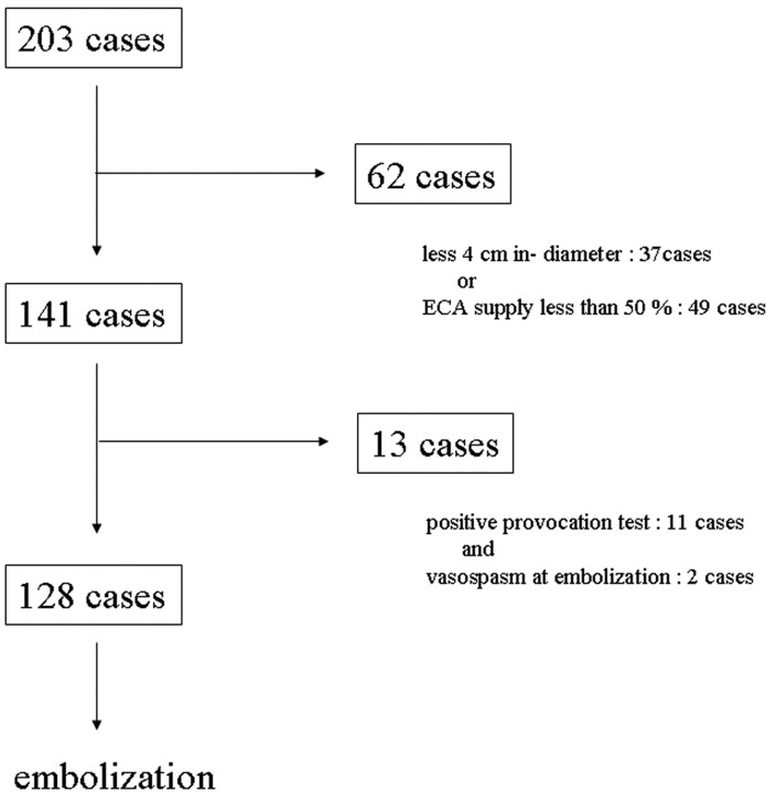 Fig 1.