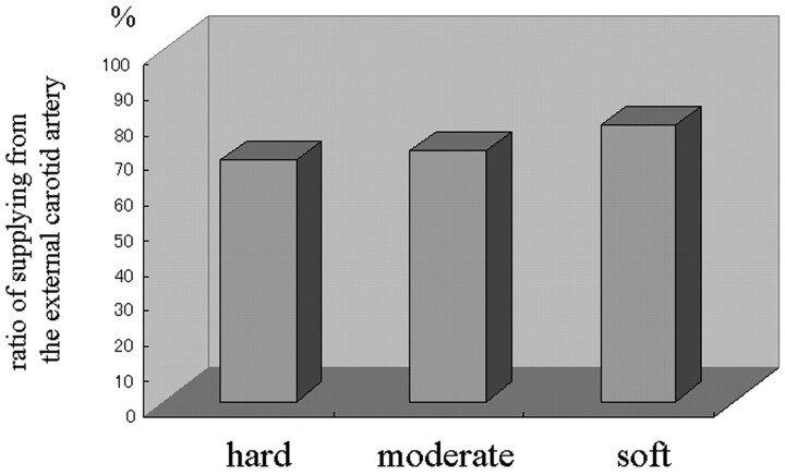 Fig 4.