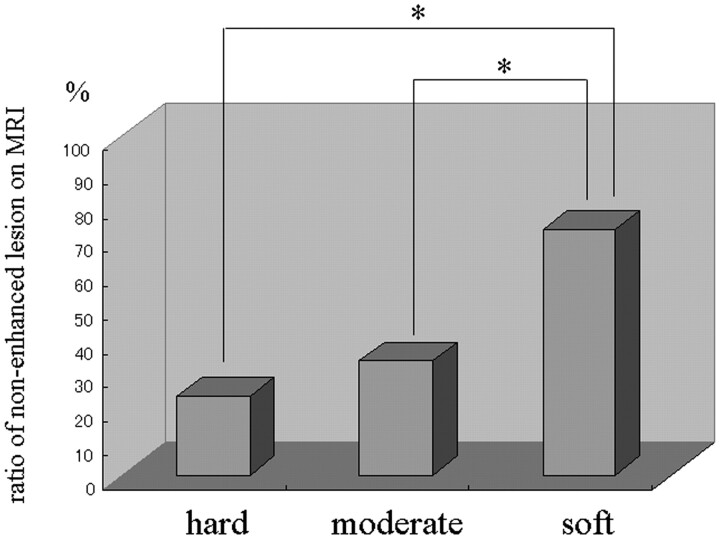 Fig 5.