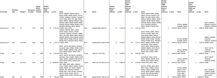 Figure 7—figure supplement 1.