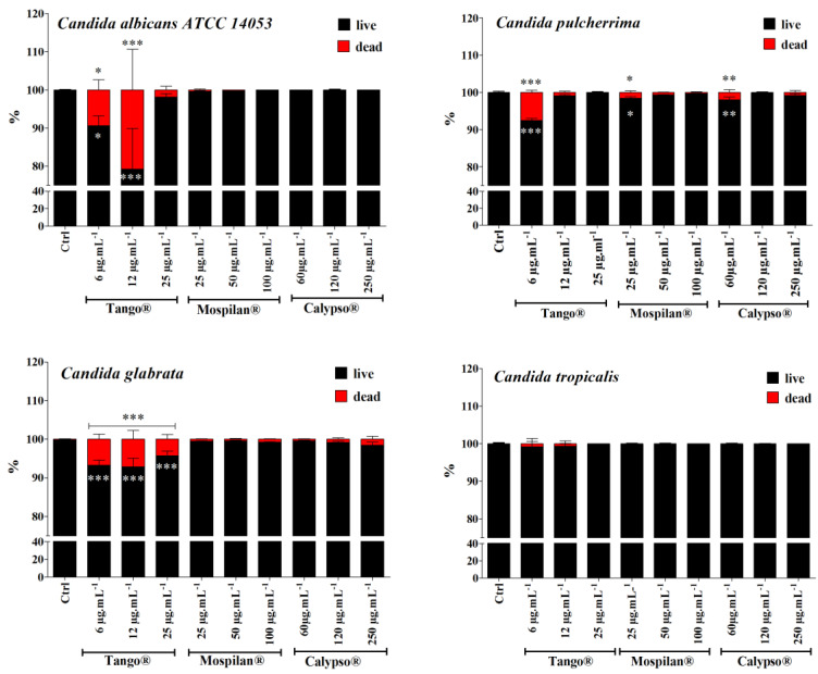 Figure 6