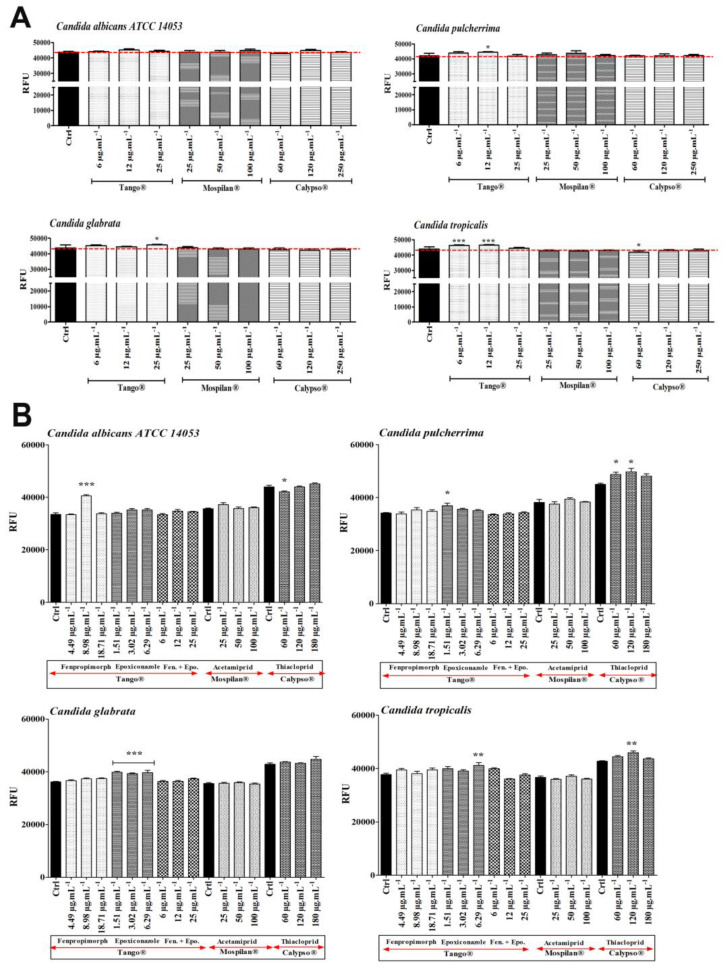 Figure 10