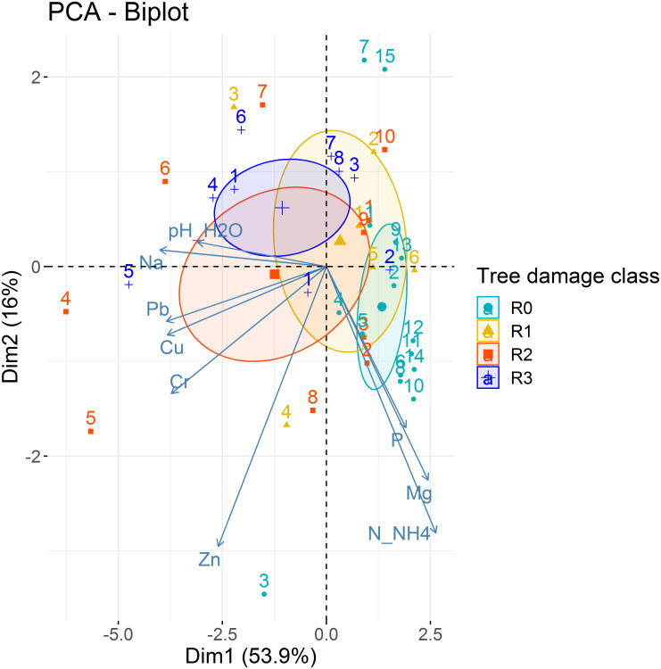 Fig 4